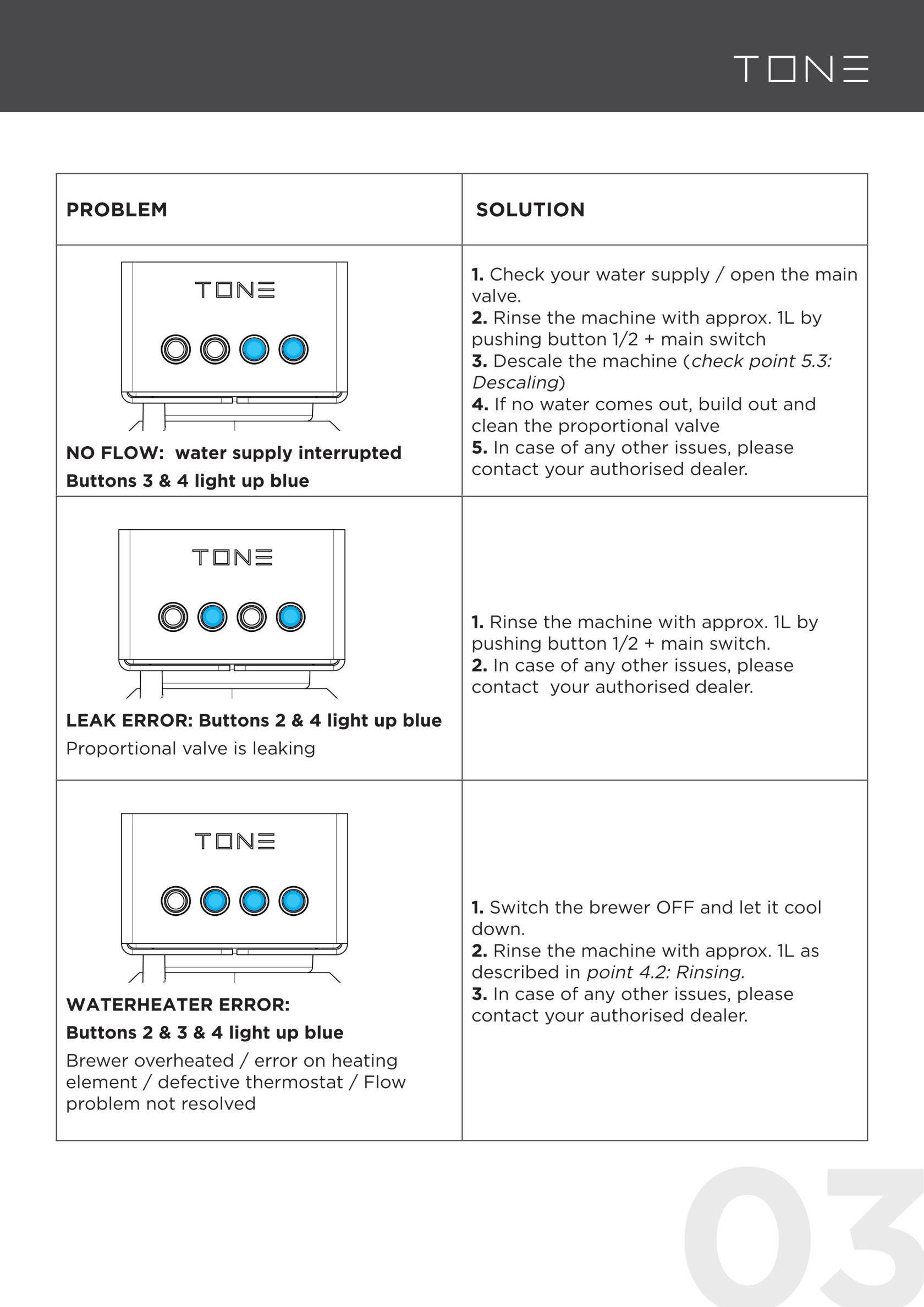 TONE Touch 04 - Trouble-shooting-list-3.jpg