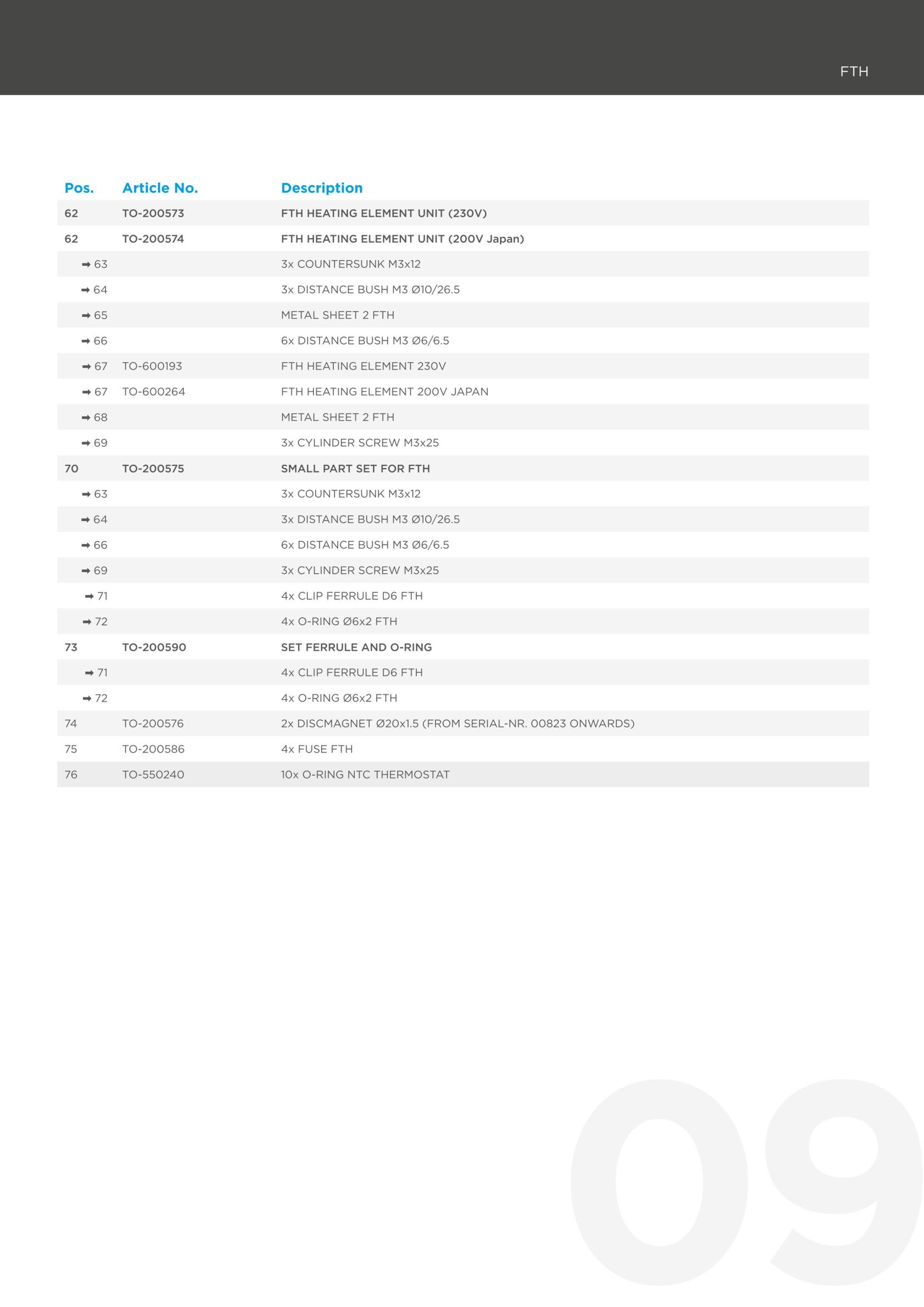 TONE Touch 03 - Replacement Parts Catalog-09.jpg